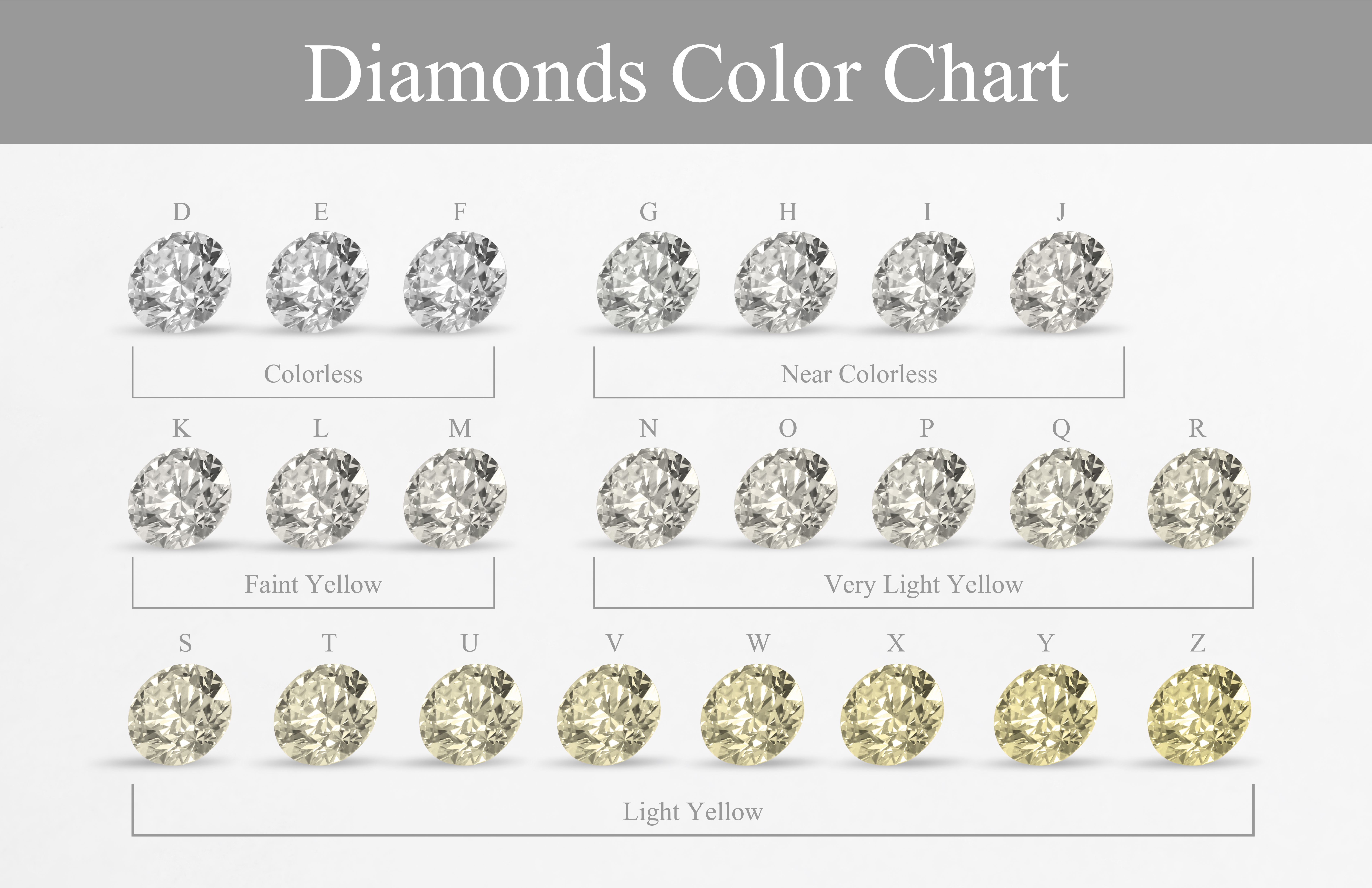Les 4C du Diamant Expliqués par Nos Gemmologues au Carré d'Or de Nice